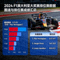 F1大奖赛圈速 排位赛数据 配图