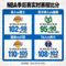 NBA季后赛赛程比分 实时数据 配图