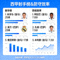 西甲射手榜 防守效率 配图